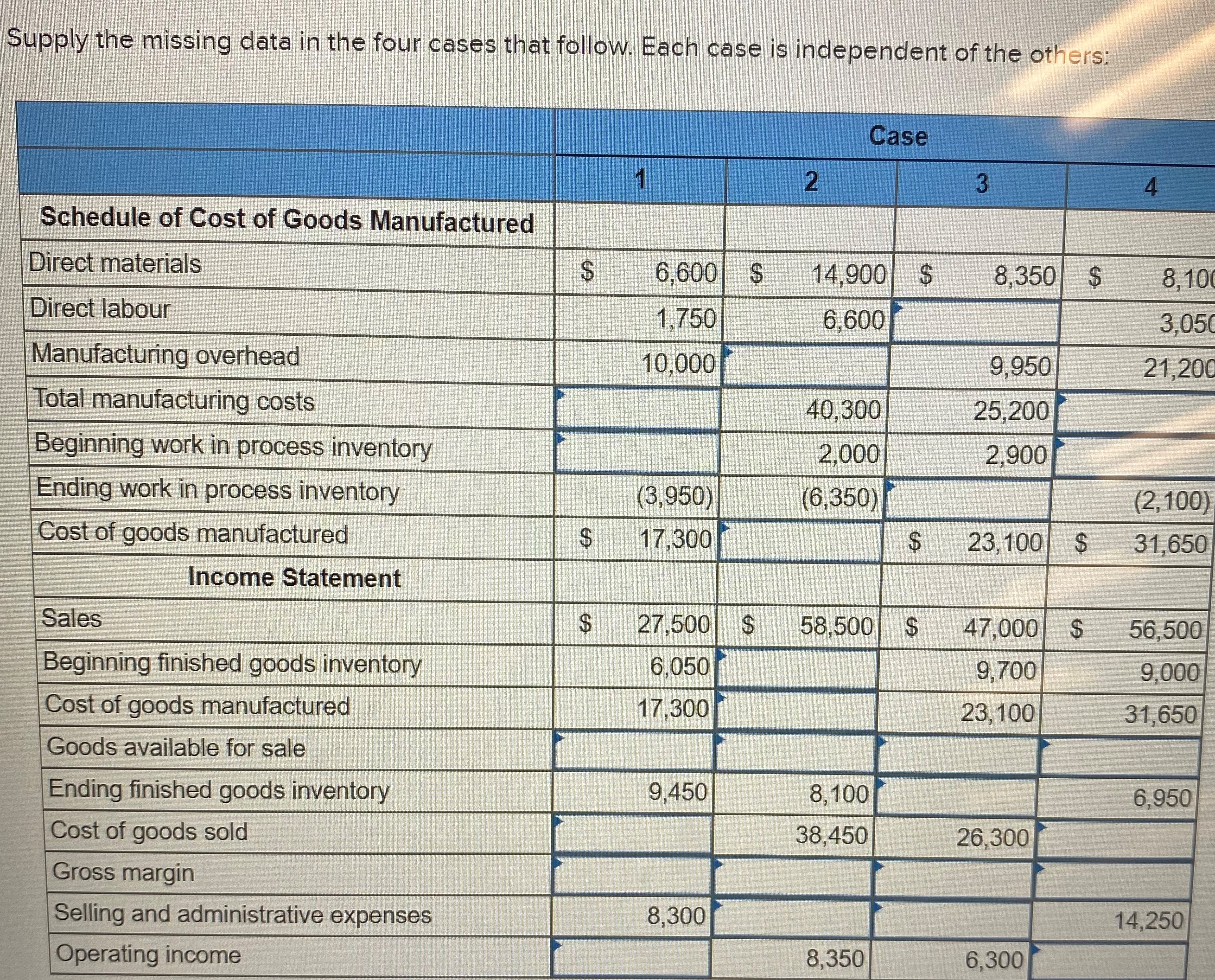  Supply the missing data in the four cases that follow. Each