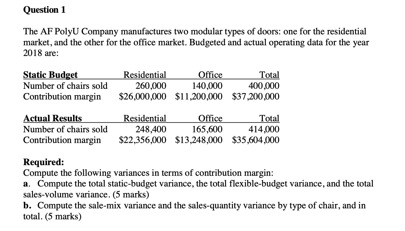  Question 1 The AF PolyU Company manufactures two modular types of