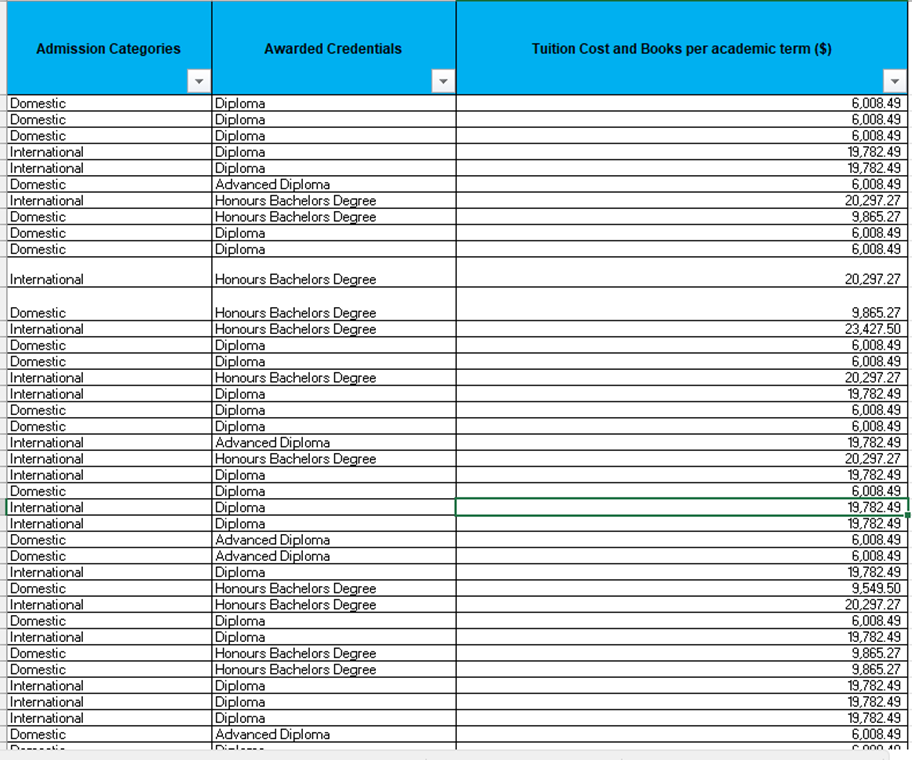 Topic: College RegistrationSubject: Statistic Methods and AnalysisUsing the provide data please answer