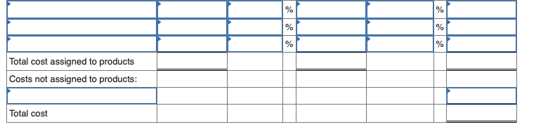 16.00 $ 10.00 Direct labor-hours per unit 1.6 DLHs 1-0 DLEs Estimated