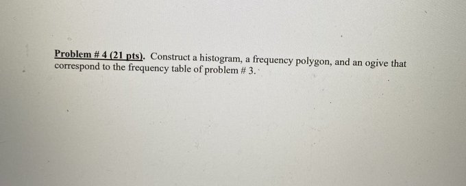 Cumulative Frequency 150- 158 5 154 149.5. 158.5 0.05 5 159 -