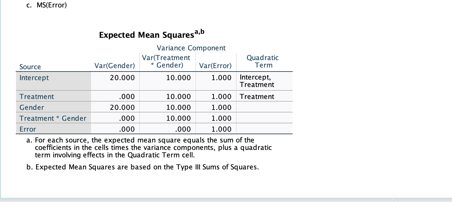 levels of exercise program, regardless of gender? Explain your decision. Rationalize your