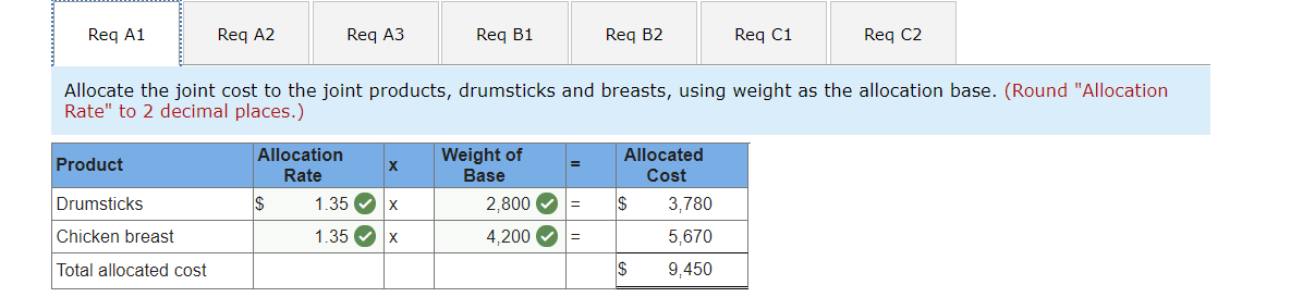 for part C2 please write how much the profit would increase Req