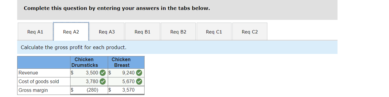 A1 Req A2 Req A3 Req B1 Req B2 Req C1 Req