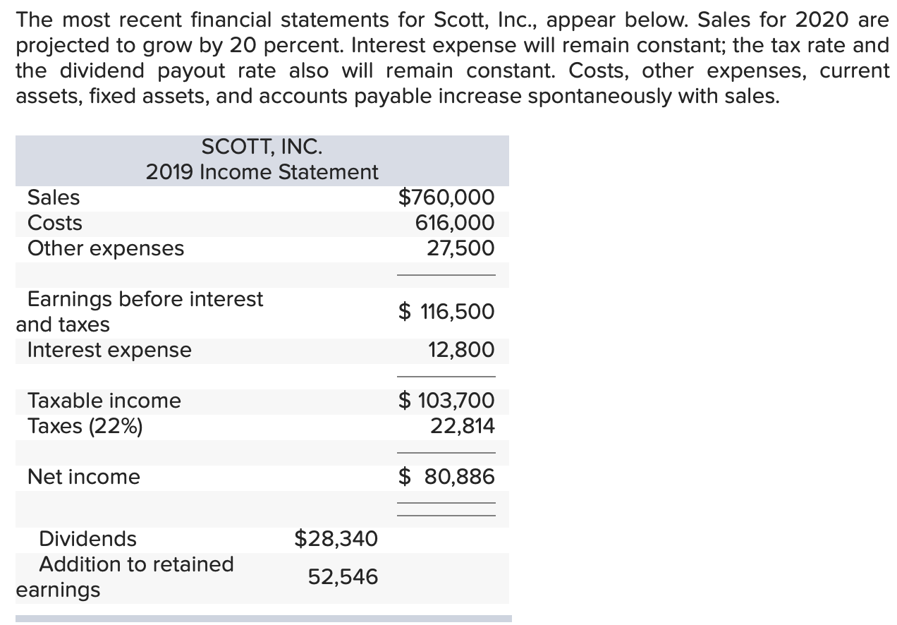 I was marked incorrect in figuring out the EFN as you can