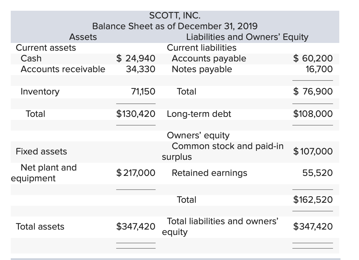 see below. The EFN is also not 0. Please assist and round