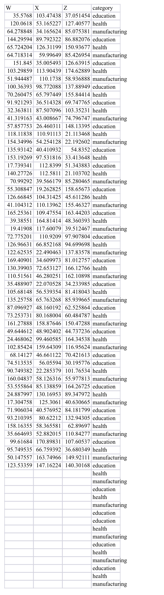 From the data set below, answer the following questions: W 35.5768 120.0618