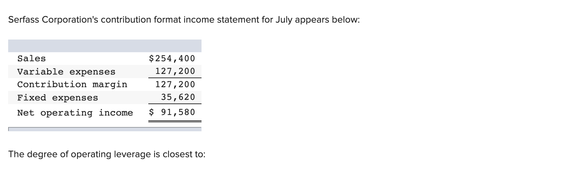 per unit $ 75.90 Fixed expense per month $173,250 The break-even in