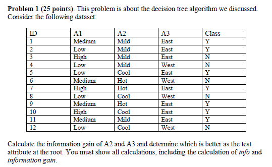  Problem 1 (25 points). This problem is about the decision tree