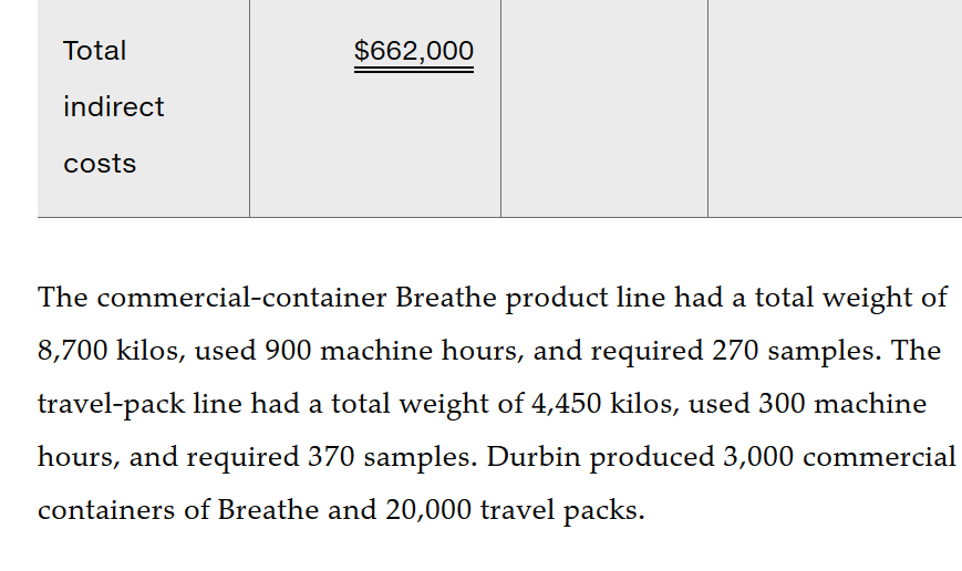 Durbin is trying to win market share from Sudafed and Tylenol. The