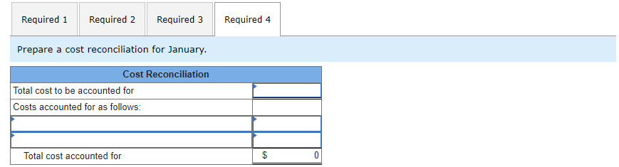 beginning w: process inventory and the costs added during January amounted to