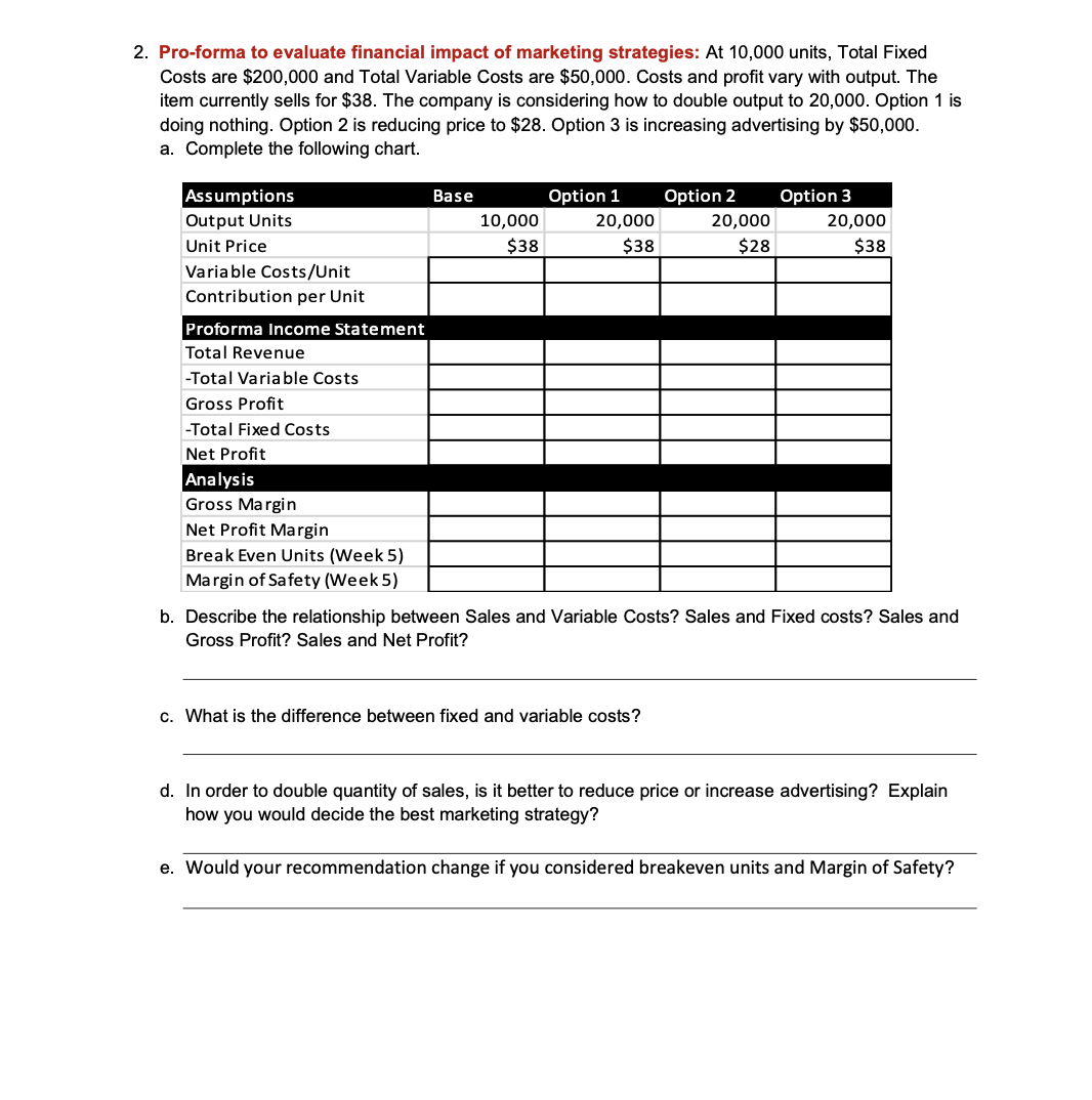 Create financial statements in correct format from the list of items provided.