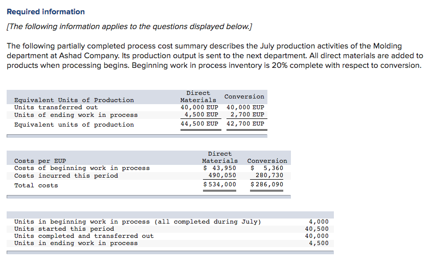 Please help completing this process cost summary using the weighted-average method for