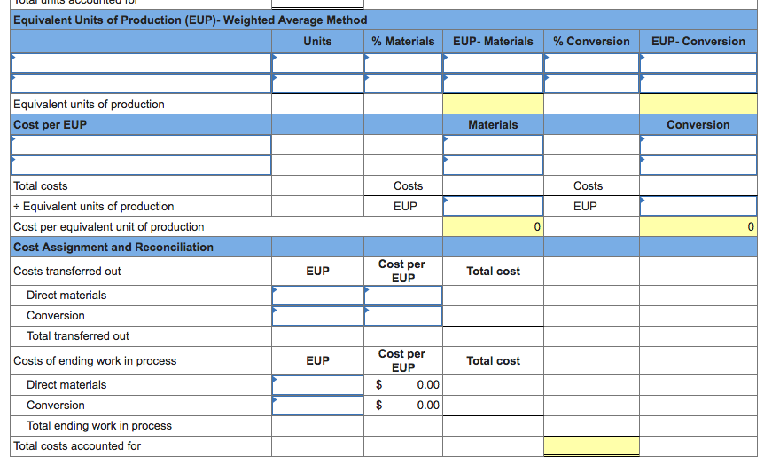 questions displayed below.] The following partially completed process cost summary describes the