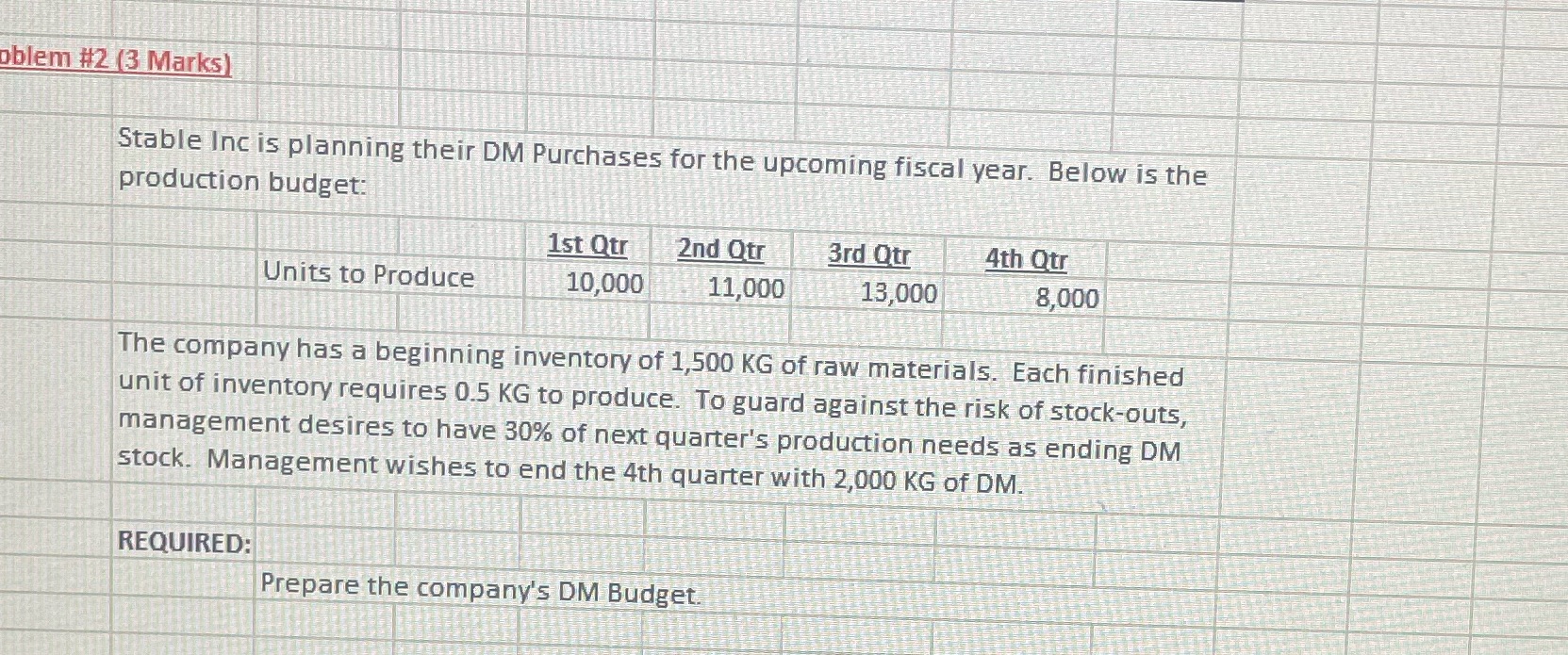 Please send me proper answers for this question. oblem #2 (3 Marks)