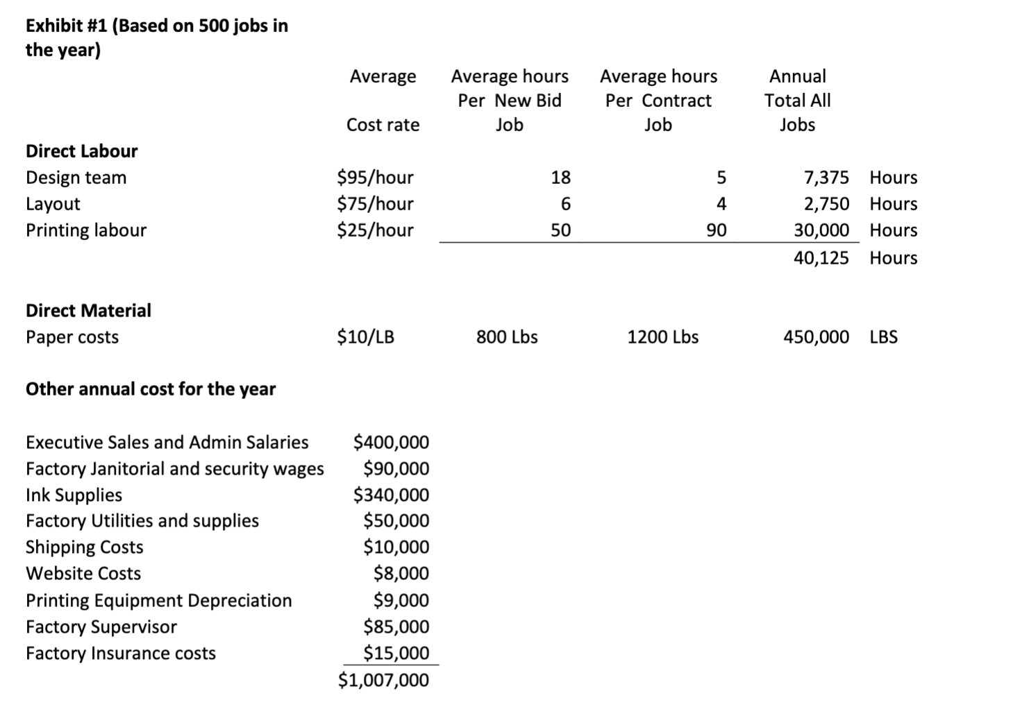 those question ? this is all information thank you UOT Printing provides
