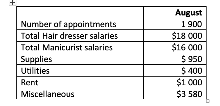 Q3: CVP Analysis The following data has been collected for the August