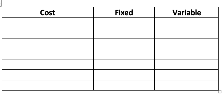 operations ofLuna,a local beauty salon: Required:1.What is the cost function forLunabeauty Salon,