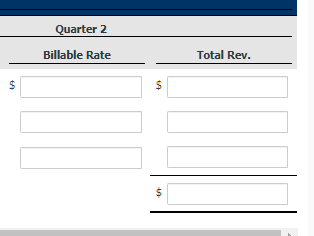 in Progress Thome and Crede, CPAs, are preparing their service revenue (sales)