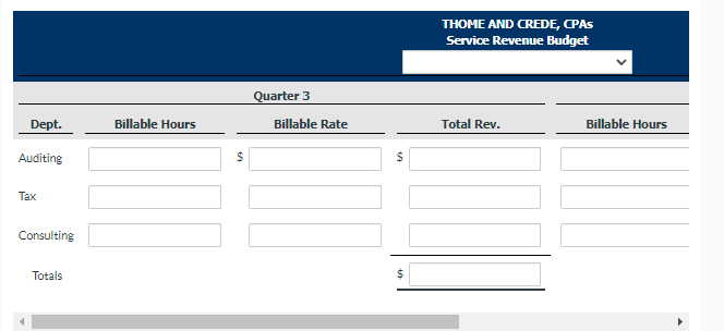 budget for the coming year (2020). The practice is divided into three