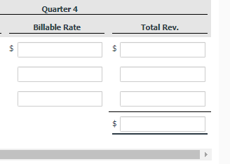 departments: auditing tax, and consulting Billable hours for each department, by quarter,