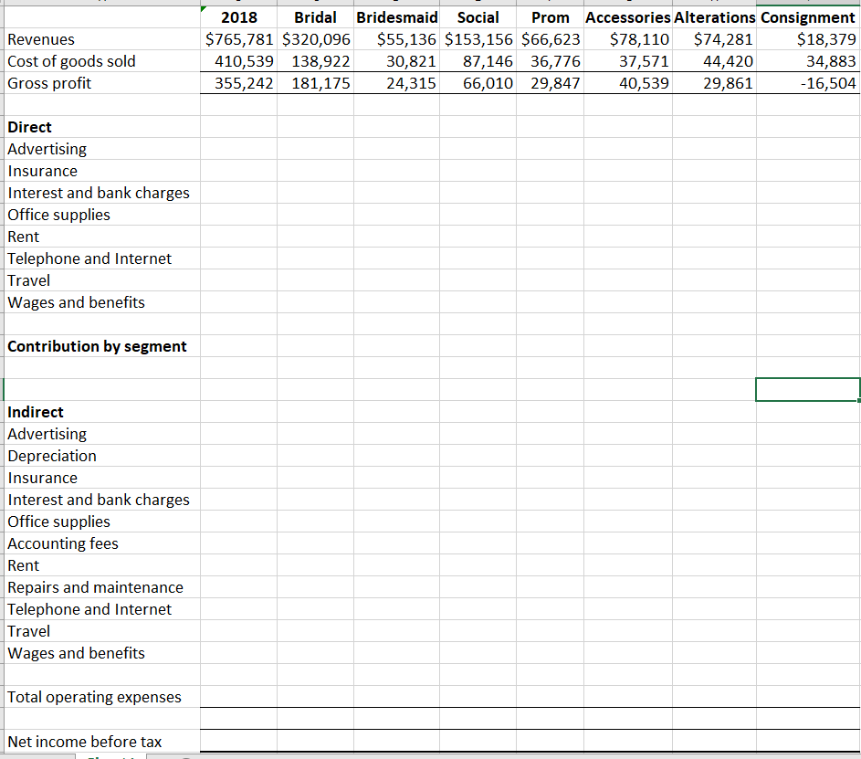 each segment? Note: This company will be focusing on expanding the bridal
