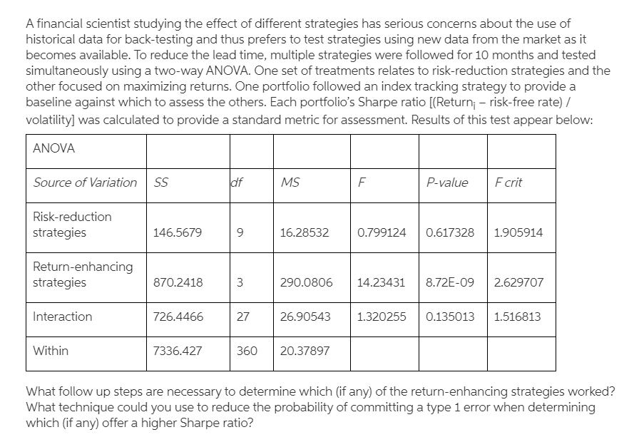 need help with this question A financial Scientist studying the effect of