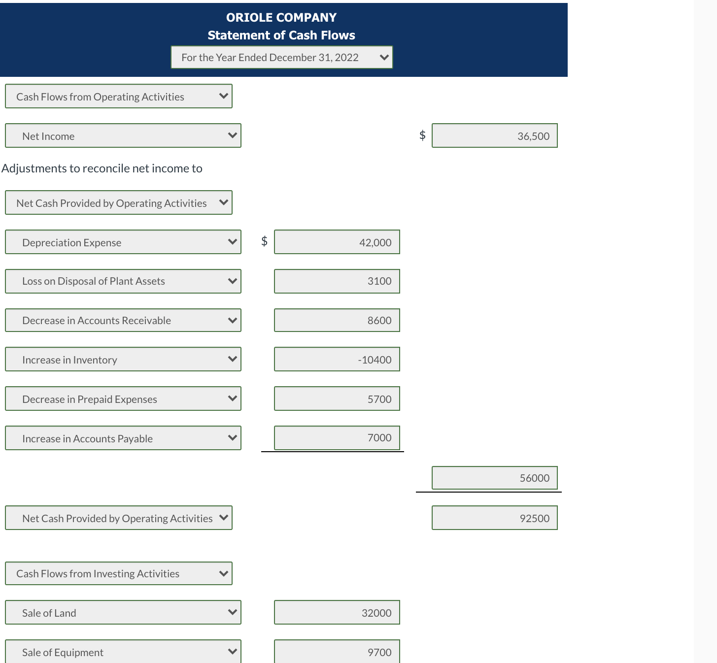 Balance Sheets December 31 Assets 2022 Cash $58,400 Accounts receivable 42,000 Inventory