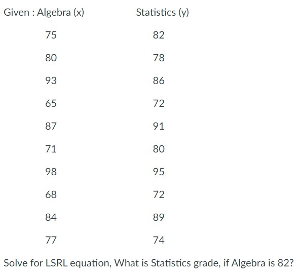 1.) Discuss Type 1 and Type 2 errors in Hypotheses Testing.2.) For