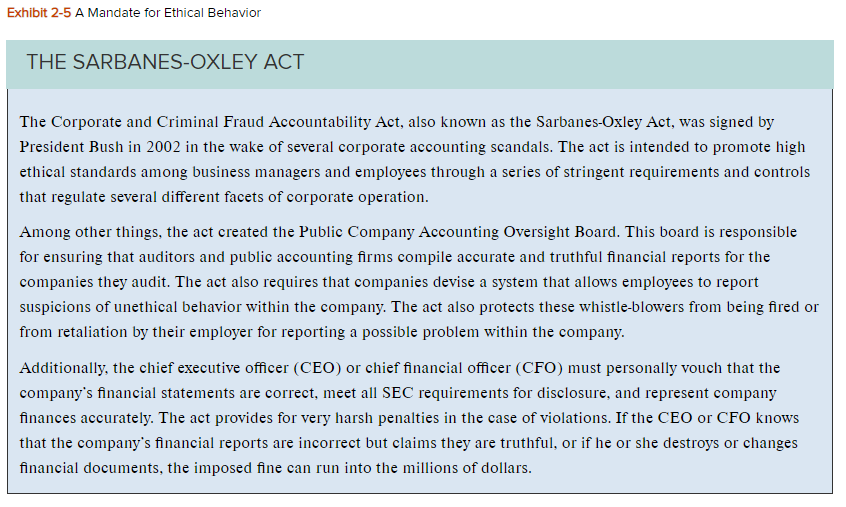 Create a WH Framework chart, similar to Exhibit 2.1. Refer to L'Oreal's