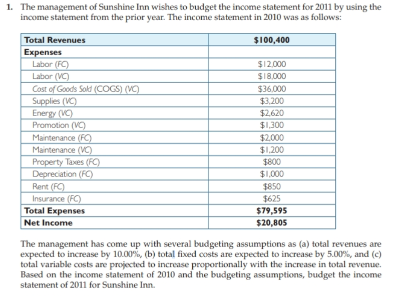 This is all I have this question. If for some reason this