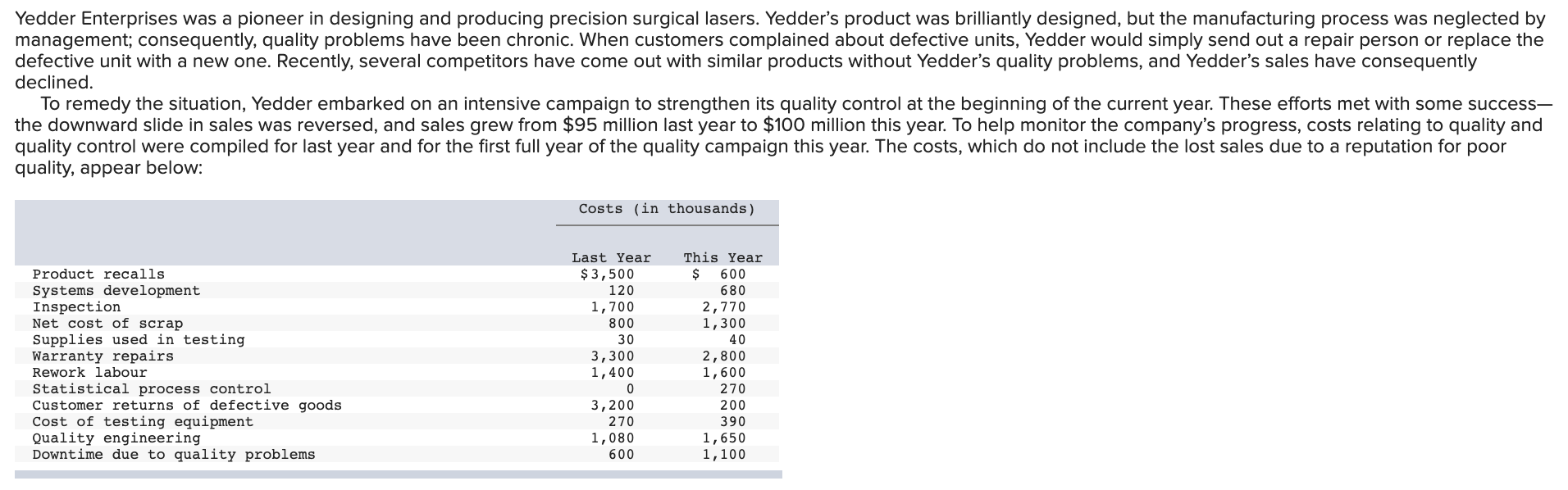 this is all one question. please help me in understanding this practice
