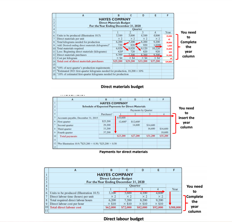 of raw materials: Plastic I Each Brass Instruments Stand requires 1.4 kilograms