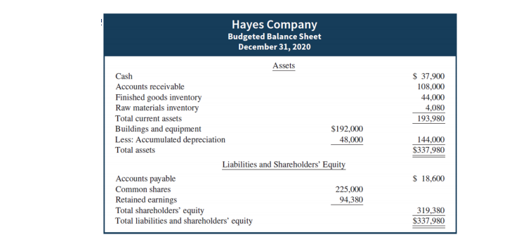 it necessary to maintain an inventory balance equal to 2096 of the