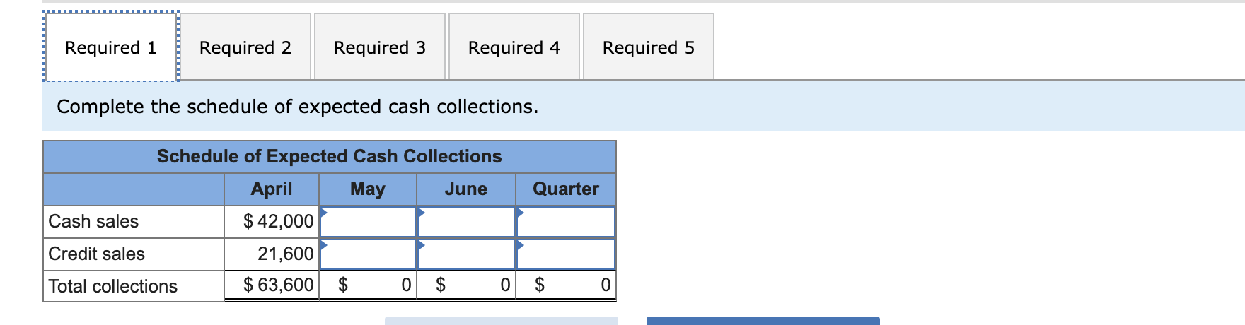 merchandise purchases.3. Complete the cash budget.4. Prepare an absorption costing income statement