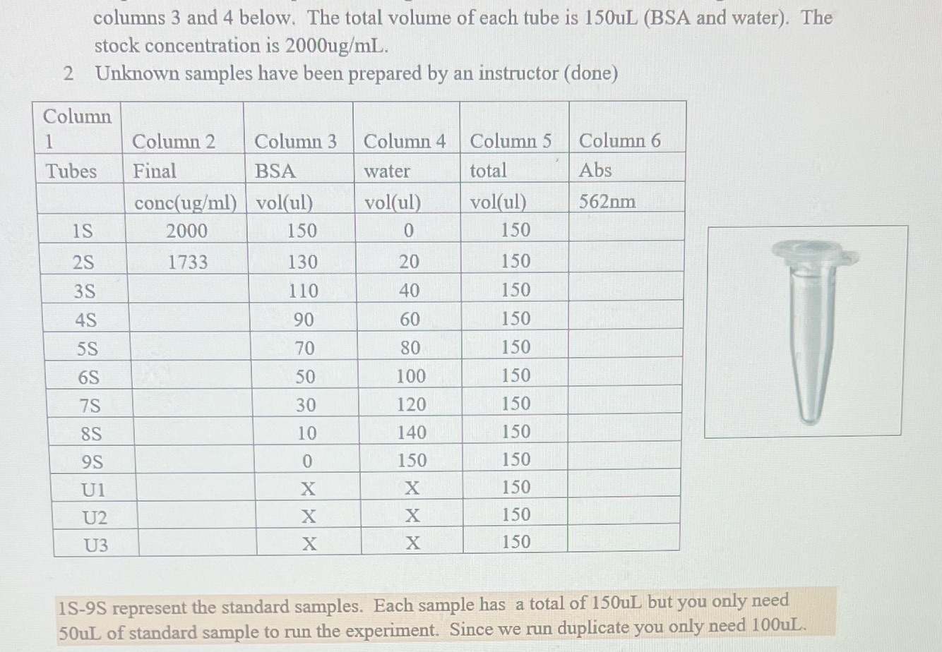 standard curve for BSA and determine theconcentration of U1-U3123Record the Absorbance values