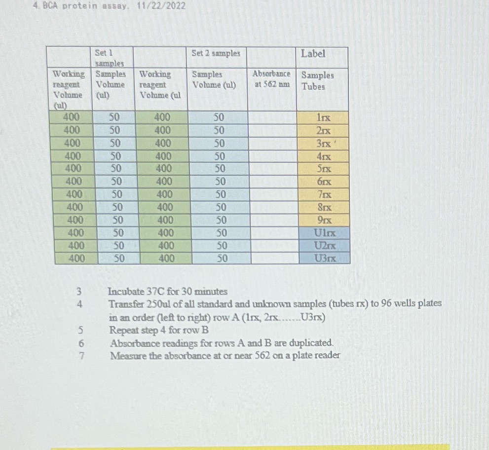 of all standards and unknown samplesAverage the absorbance of all standards and