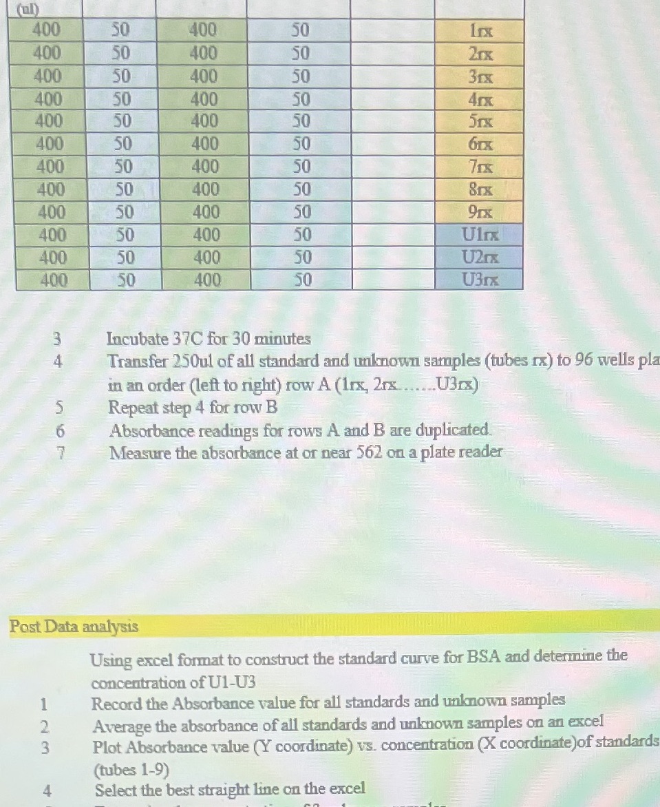 unknown samples on an excelAdjust the avg. of all absorbances by subtracting