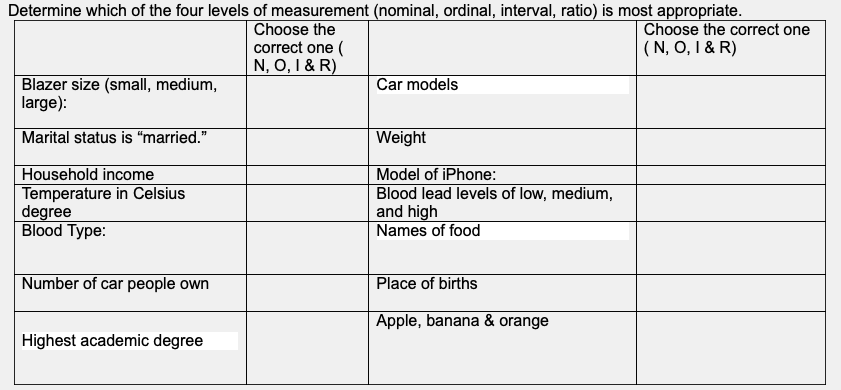 Q1. What is the difference between population and sample. Give an example