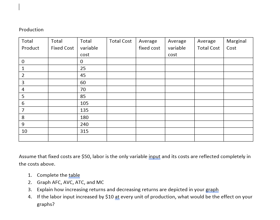  Production Total Total Total Total Cost | Average Average Average Marginal