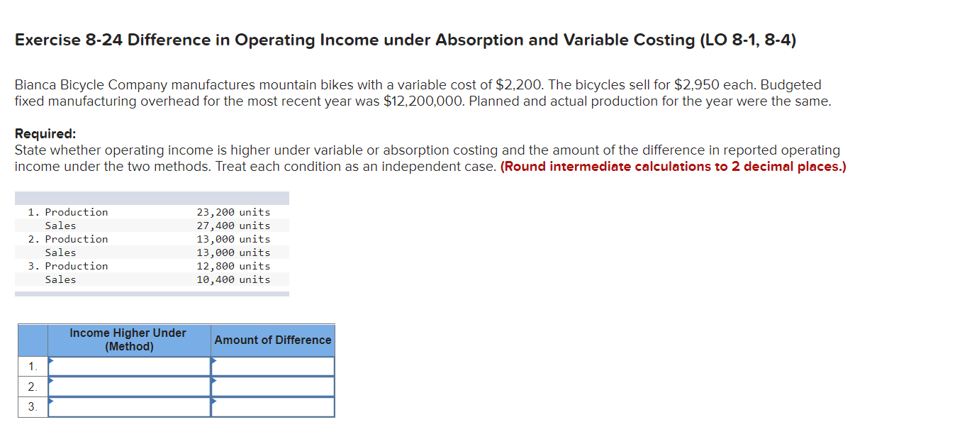  Exercise 8-24 Difference in Operating Income under Absorption and Variable Costing