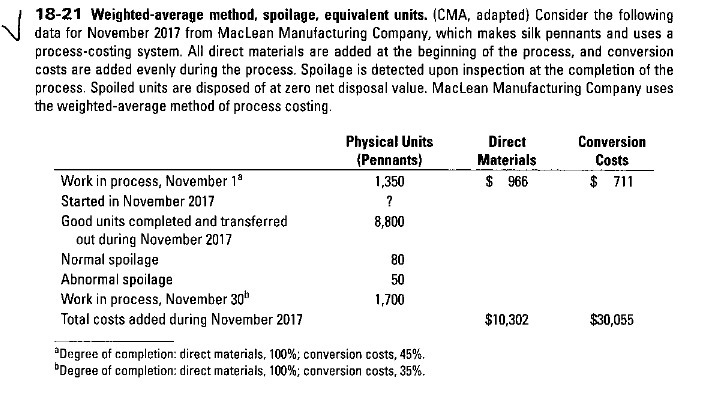  18-21 Weighted-average method, spoilage, equivalent units. (CMA, adapted) Consider the following
