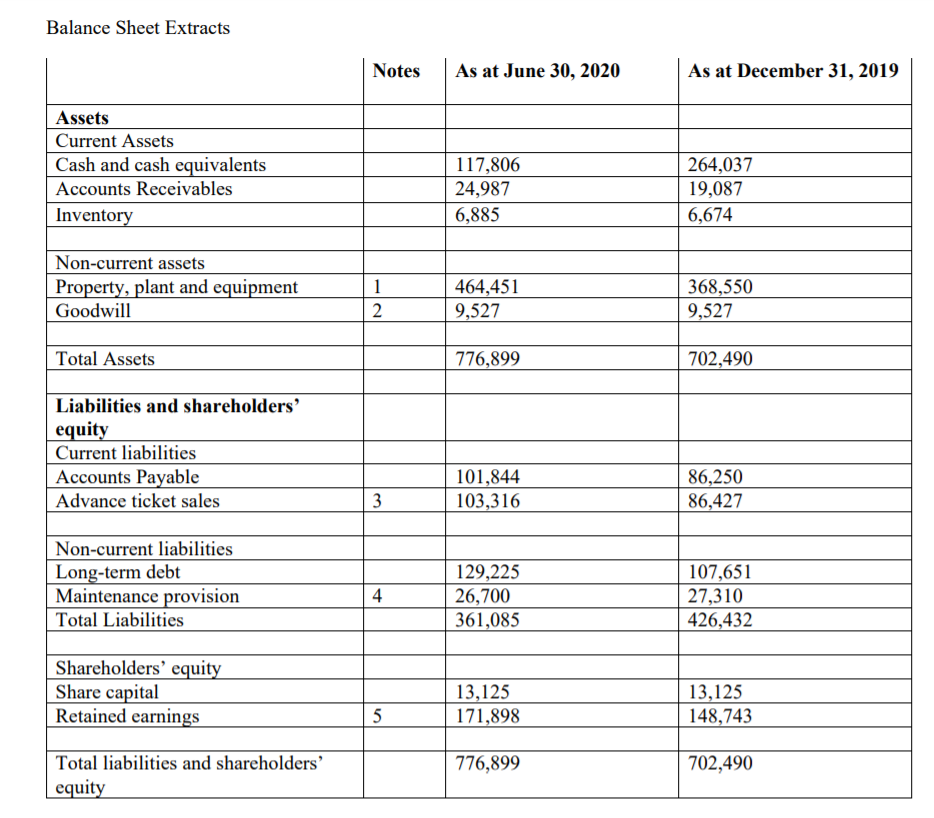 resulted in fewer charter ights and airlines have been offering reduced rates