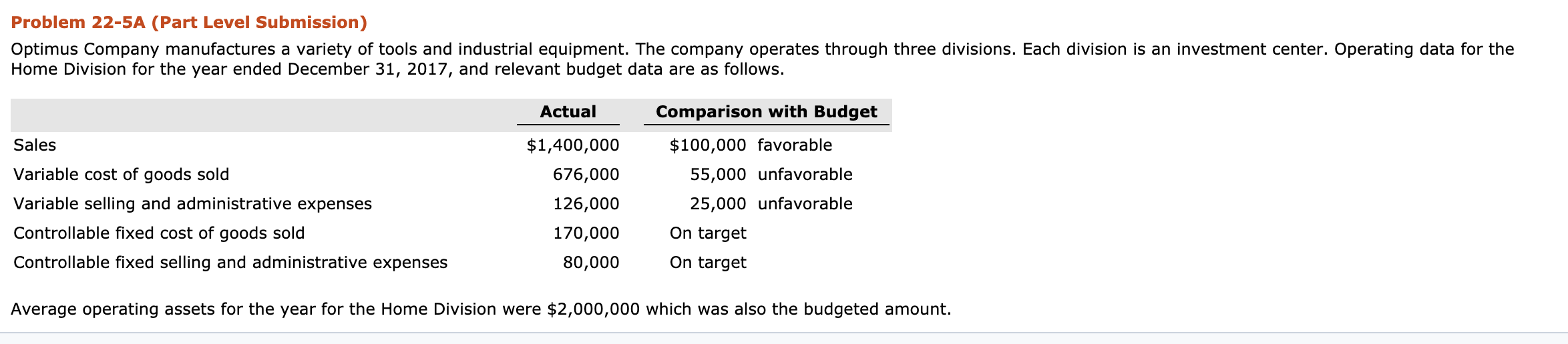 Good day, I'm having difficulties solving the below problem. Problem 22-5A (Part