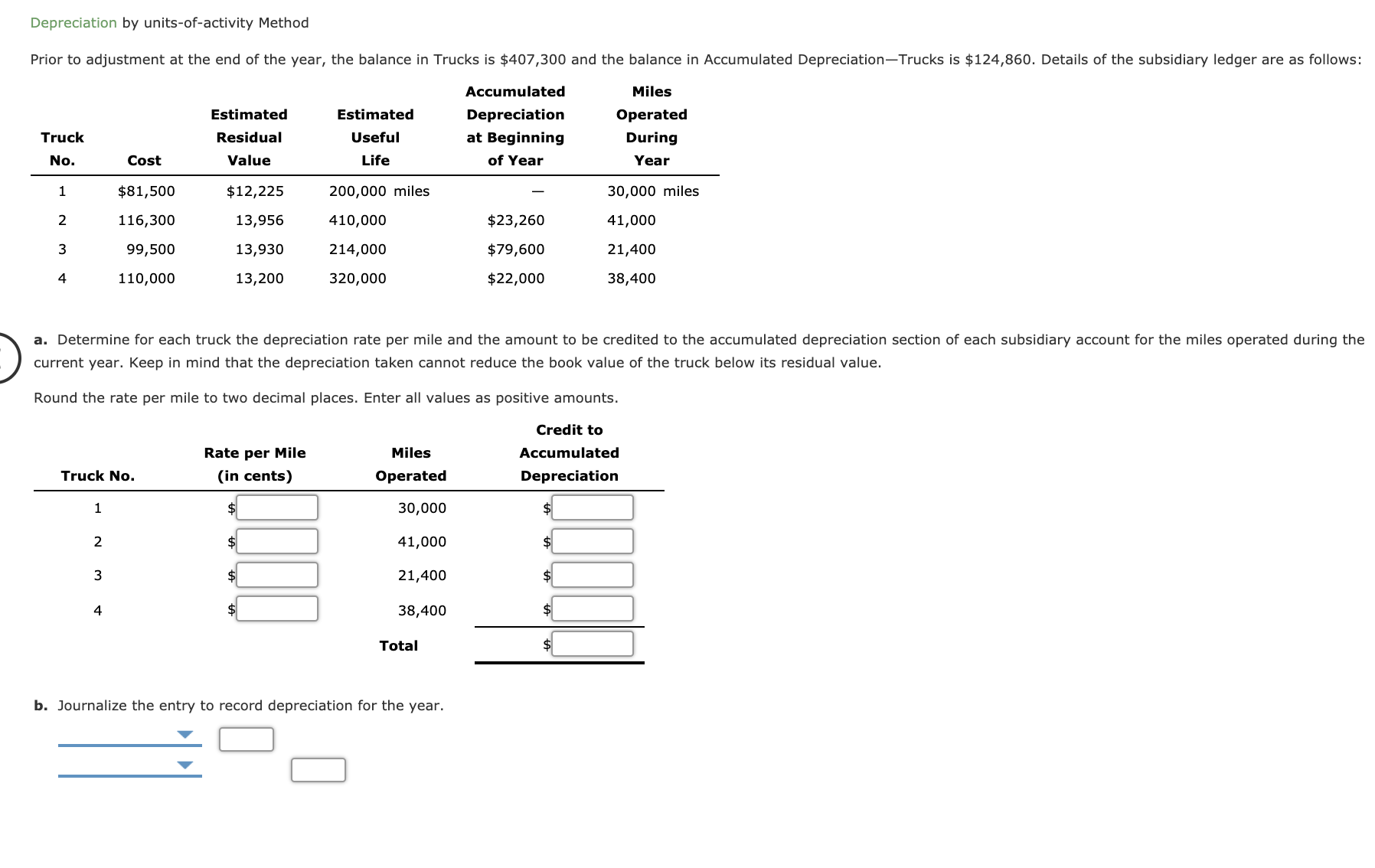 How do I solve this depreciation question? Depreciation by units-of-activity Method Prior