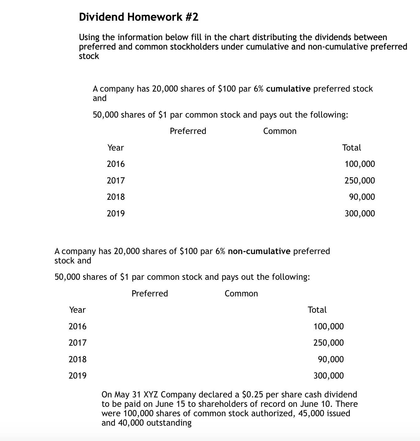 Using the information below fill in the chart distributing the dividends between