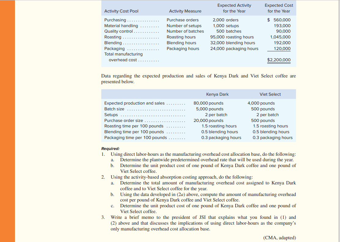 (151) buys coffee beans from around the world and roasts, blends, and