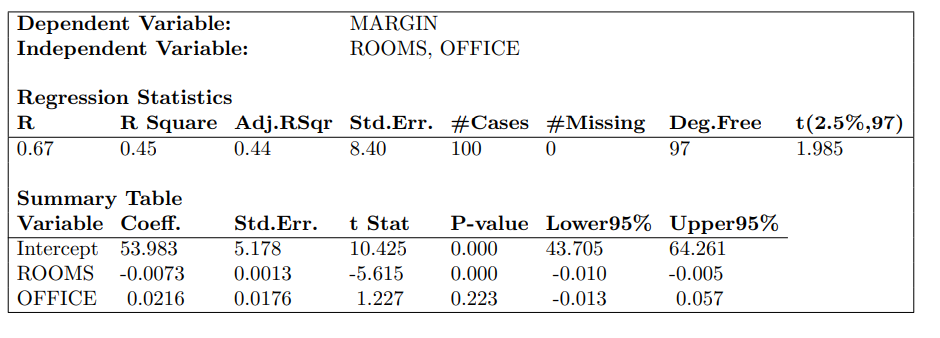  Dependent Variable: MARGIN Independent Variable: ROOMS, OFFICE Regression Statistics R R