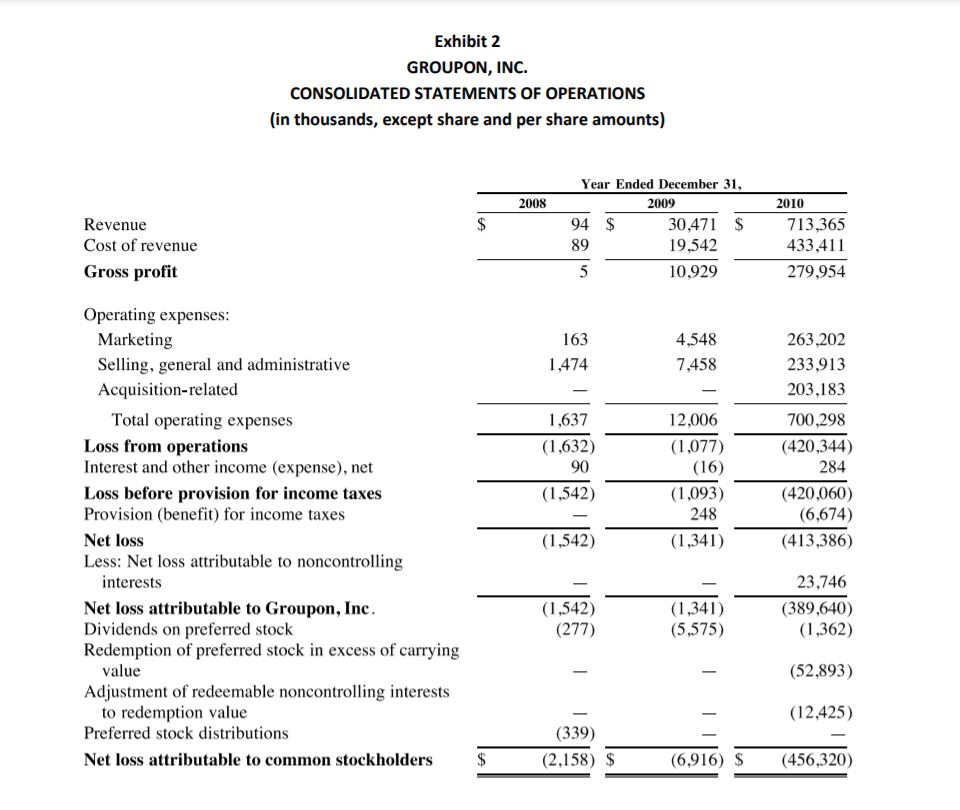 coupons sold during 2010? (Hint: Turnover = Cost of Revenue/Avg accrued merchant