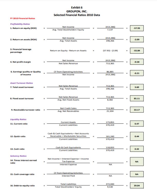the data in the case comment on the usefulness of free cash
